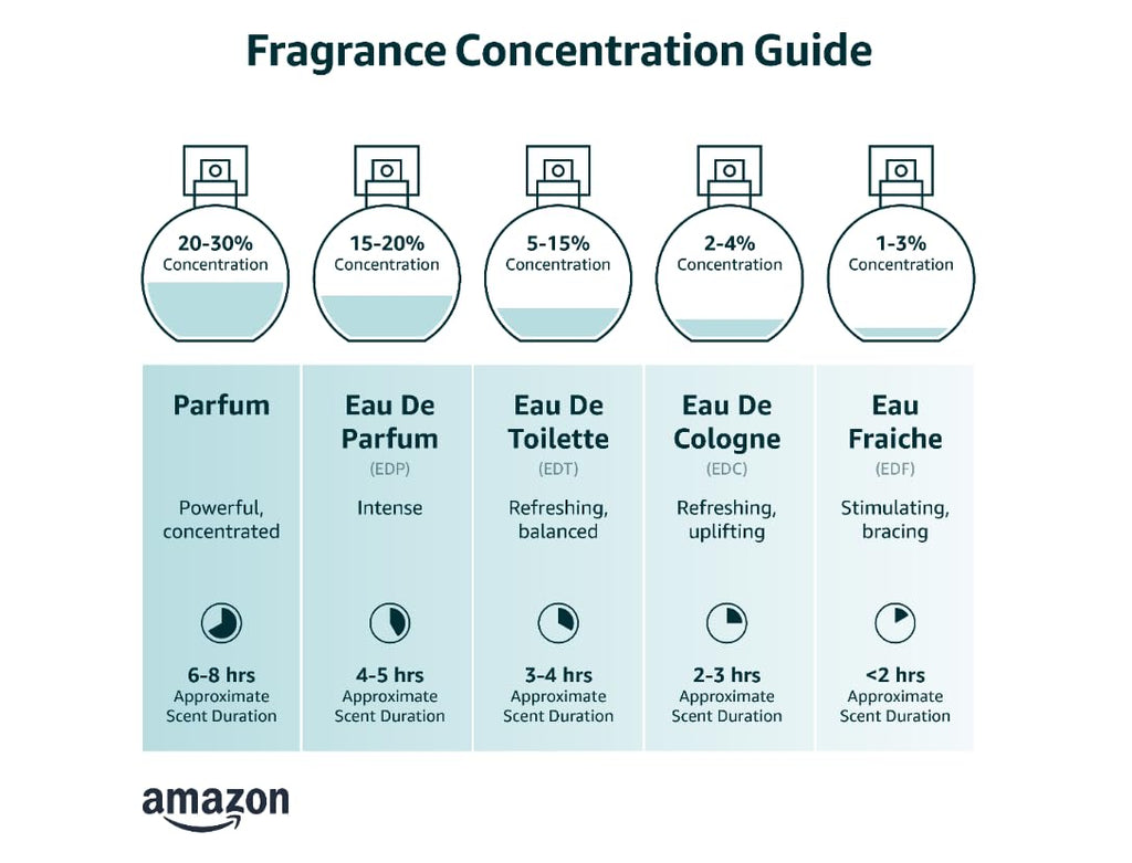 Men's Cologne 3.4 fl oz W5626