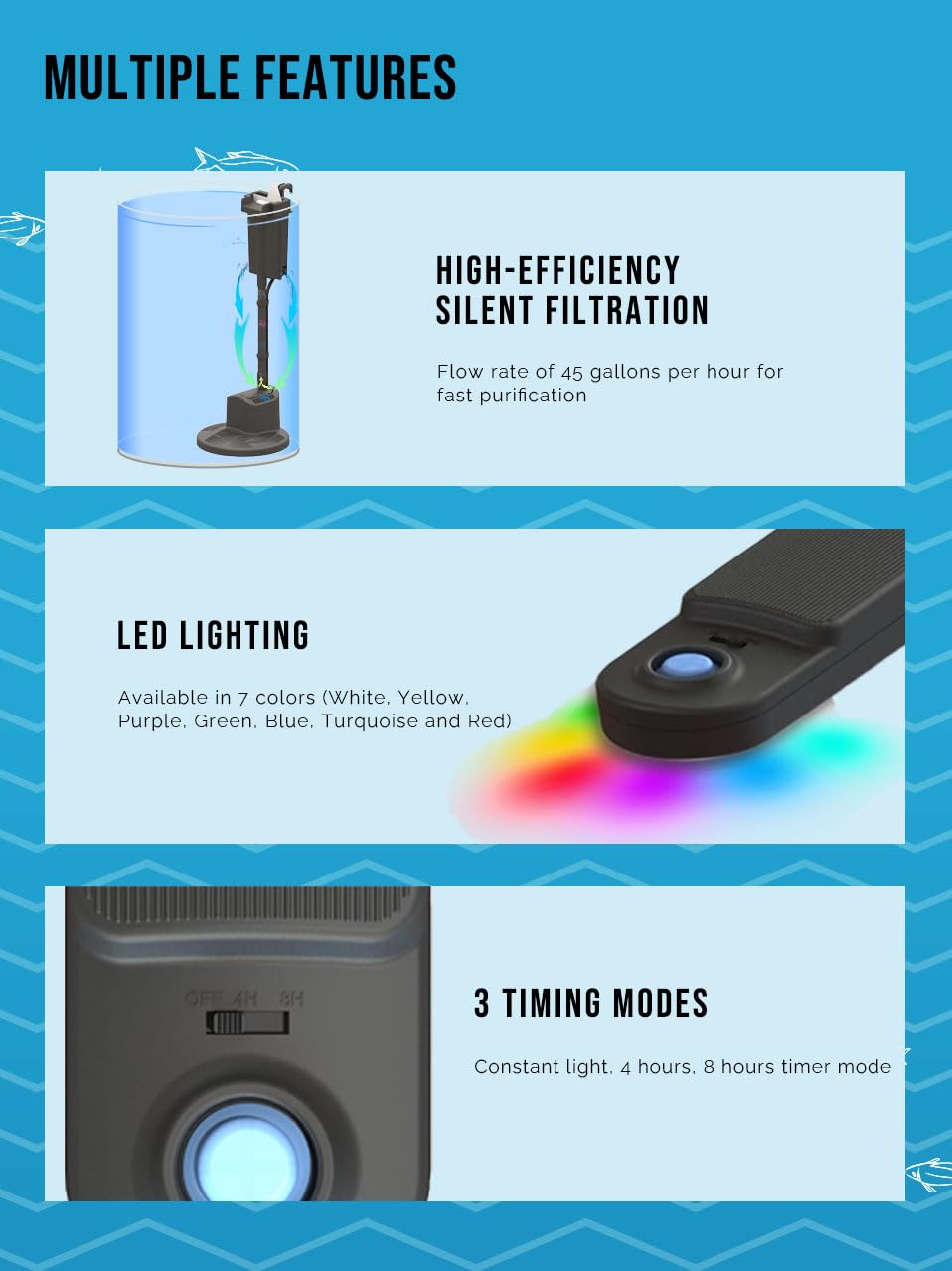 3-Gallon Aquarium with LED Lighting and Power Filter D828