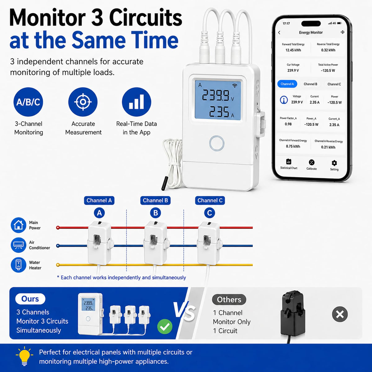 WiFi Home Energy Monitor with 3 80A CT Clamps H1325