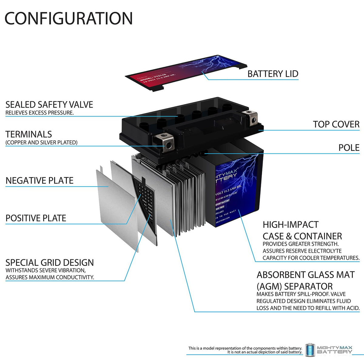 12V Battery with Charger X5123