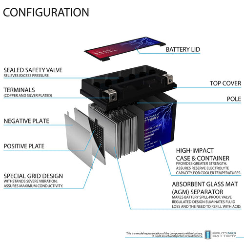12V Battery with Charger X5123