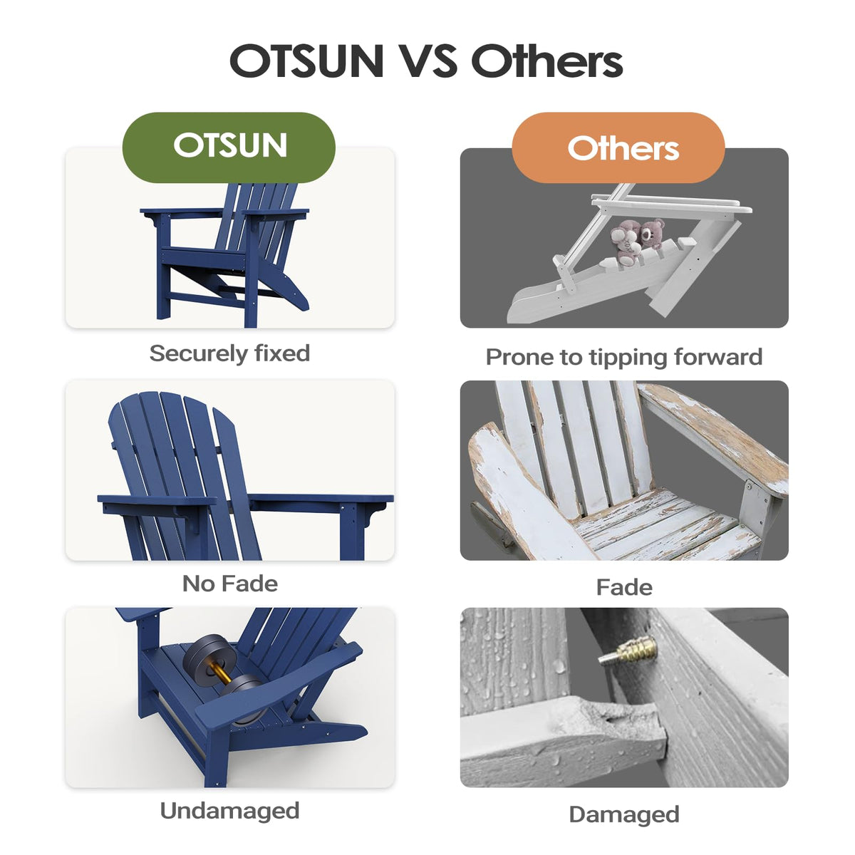 HDPE All-Weather Adirondack Chair 380 lbs Capacity Dark Blue I399