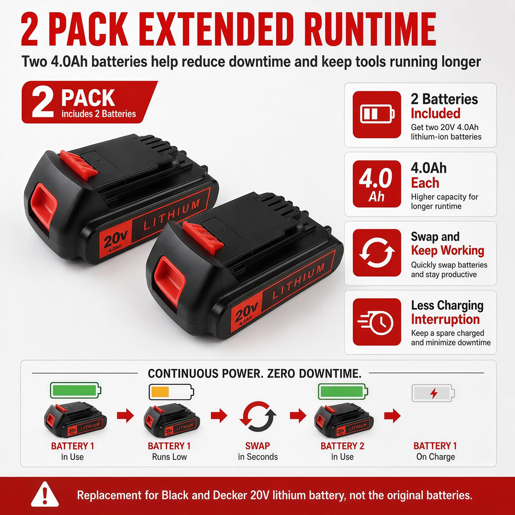 20V 4.0Ah Lithium Battery 2-Pack W54048