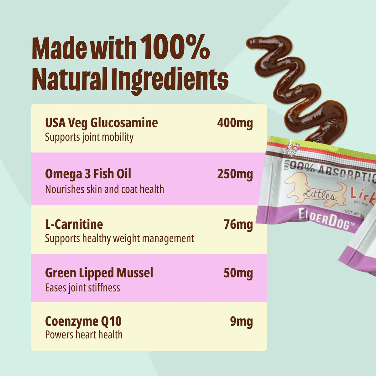 Omega-3 Fish Oil for Senior Dogs D226739