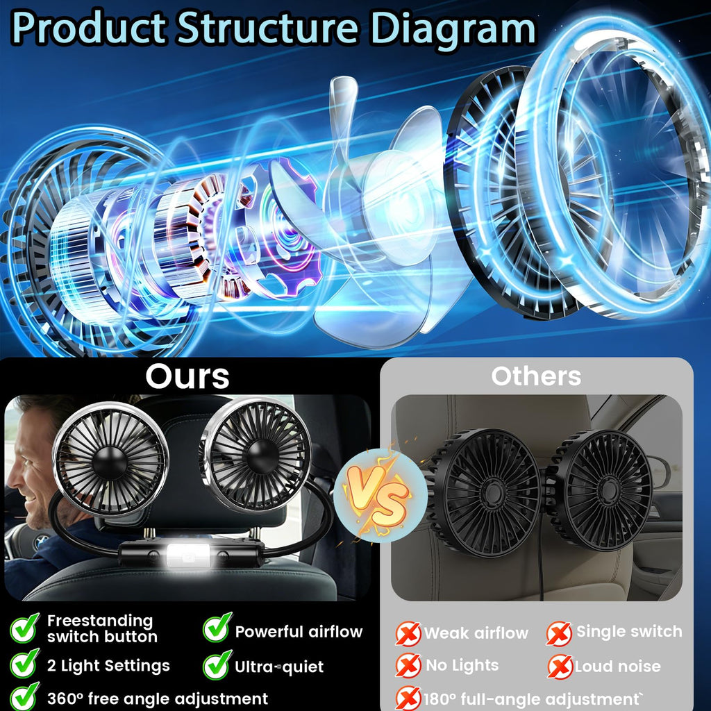 Car Backseat Fans N337974